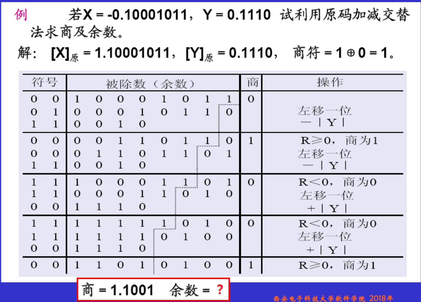 加减交替法 原码除法